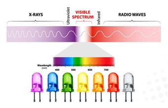 LED Light Therapy